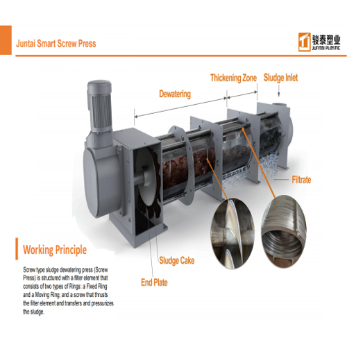 JUNTAI-Screw-Press-Advantages1